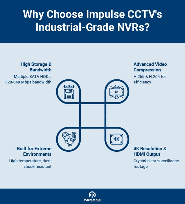 industrial network video recorders